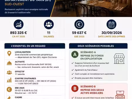 boutique à vendre