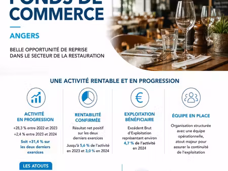 restaurant à angers (49100)