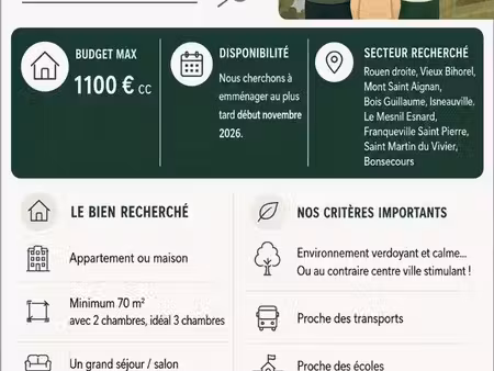 couple avec enfant recherche appartement ou maison