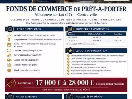 boutique à vendre