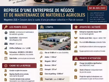 boutique à vendre