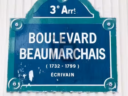 boutique 70 m² paris
