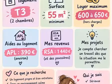 je recherche un appratement a louer