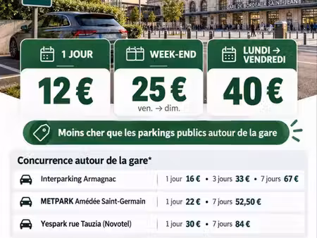 place de parking à louer – gare saint-jean bordeaux