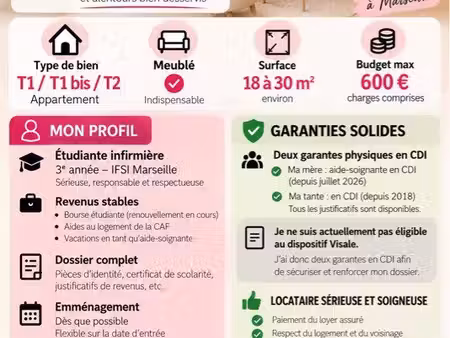 recherche t1/t2 meublé marseille – étudiante infirmière – 2 garantes cdi