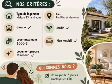? recherche maison à louer – rouffiac et alentours