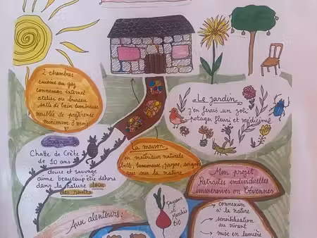 recherche lieu de vie