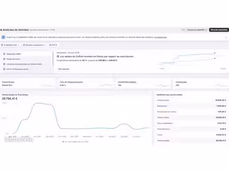 site e-commerce bière artisanale et son stock  50 000 visites/an