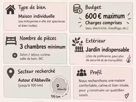 recherche maison a louer