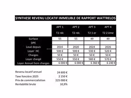 à vendre - immeuble 185.00 m² situé à wattrelos (59150)