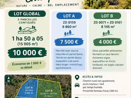terrain non constructible
