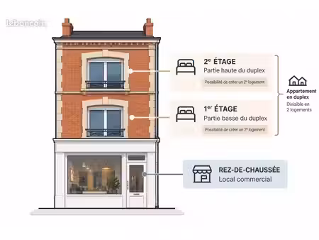 immeuble 137 m² armentières