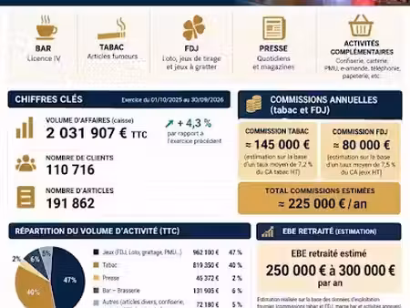 vente locaux professionnels 0 pièces 200 m² à sainte-catherine (62223)  727 600 €