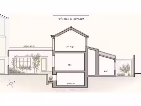 vente maison 6 pièces 225 m² à asnieres-sur-seine (92600)  1 150 000 €