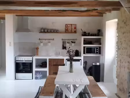 sarlat pied-à-terre / rentabilité financière